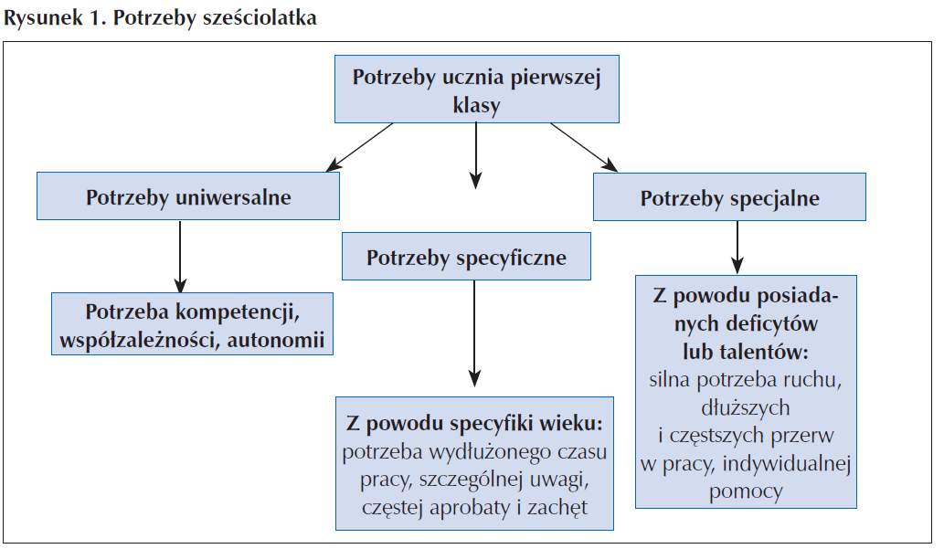 tabela-poczeby